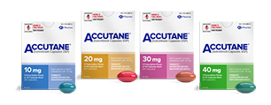 Icon showing how Accutane targets all four major factors in the development of acne